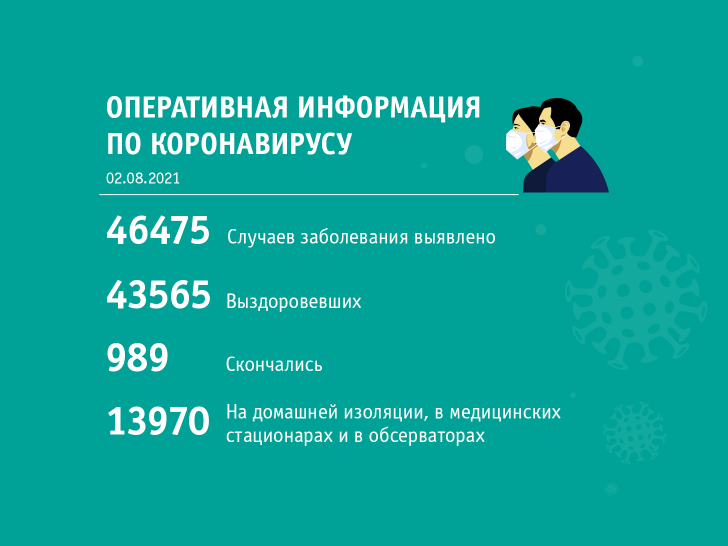 02.08 сводка