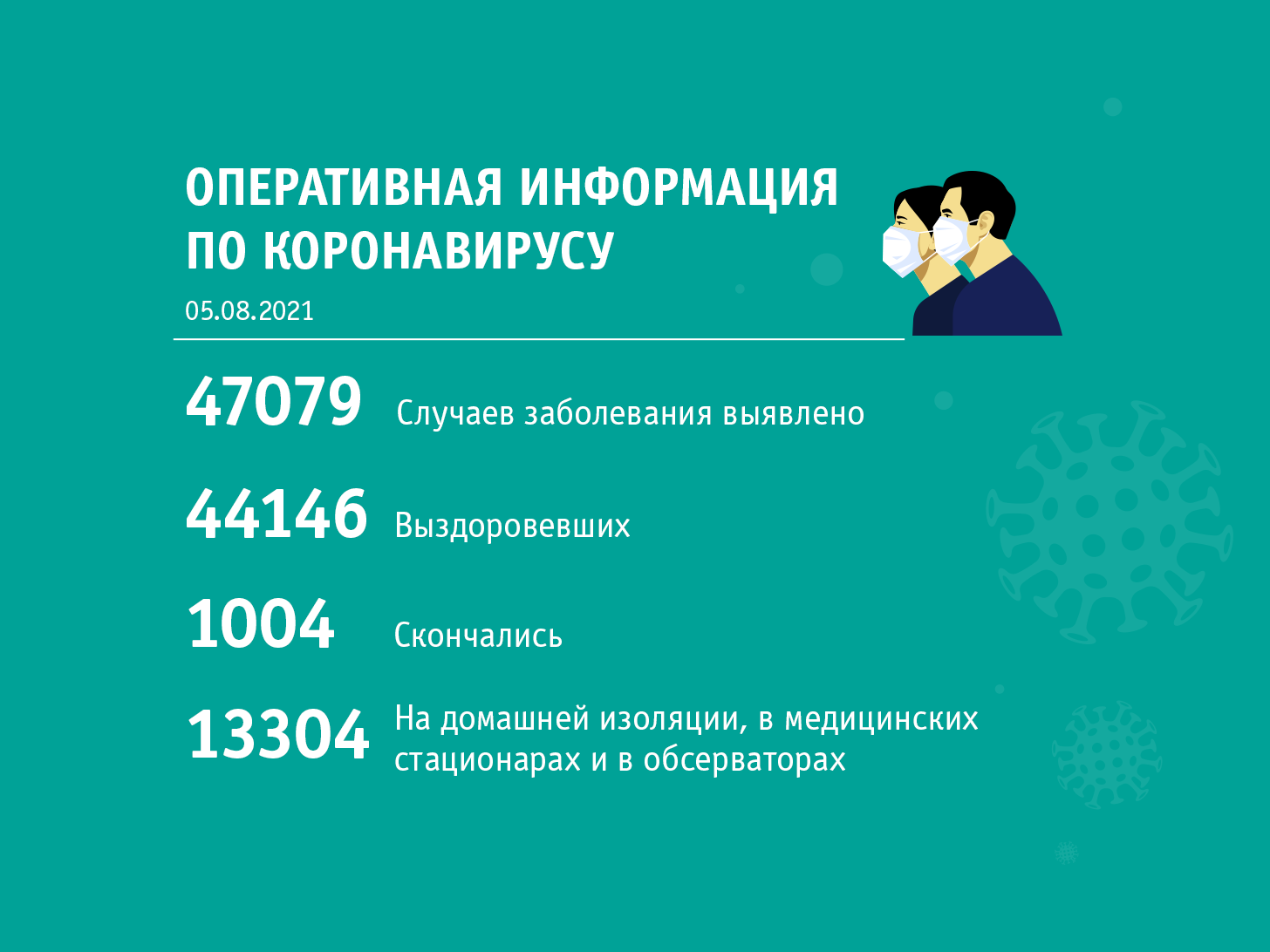 05.08 сводка