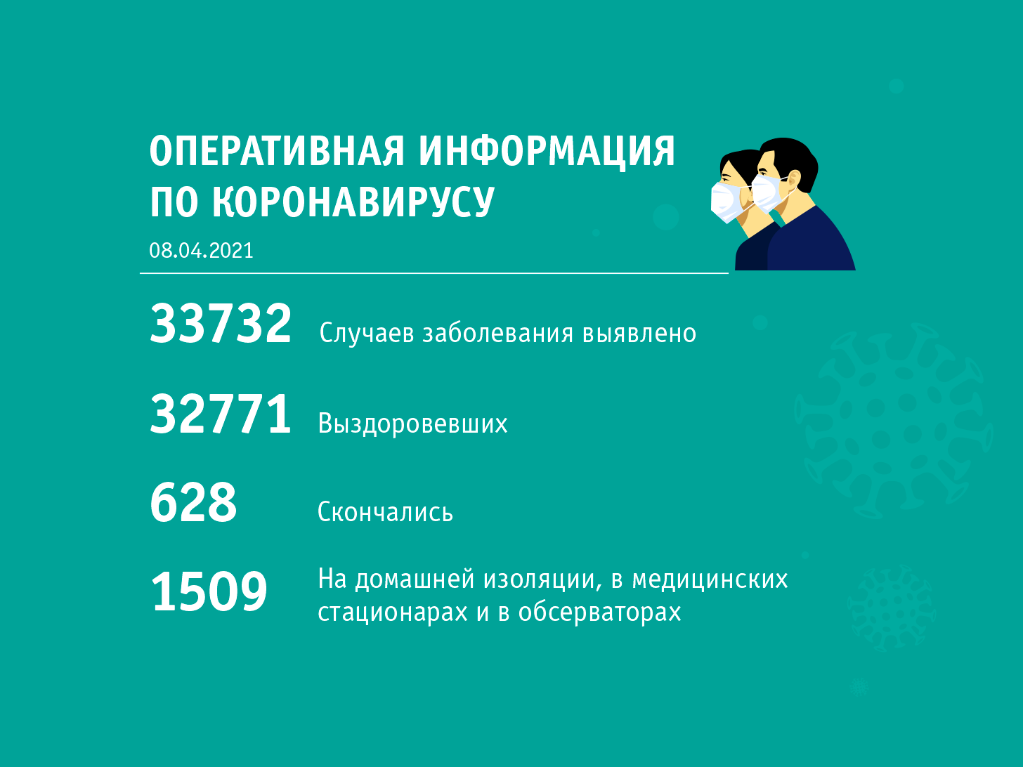 08.04 сводка