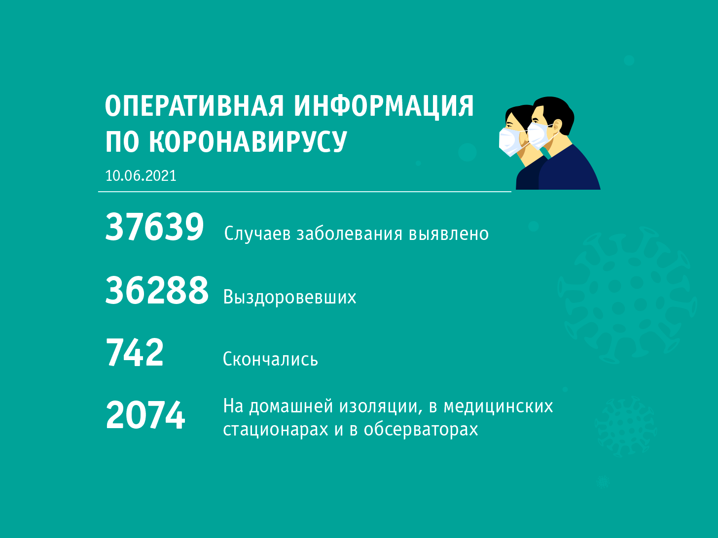 10.06 сводка