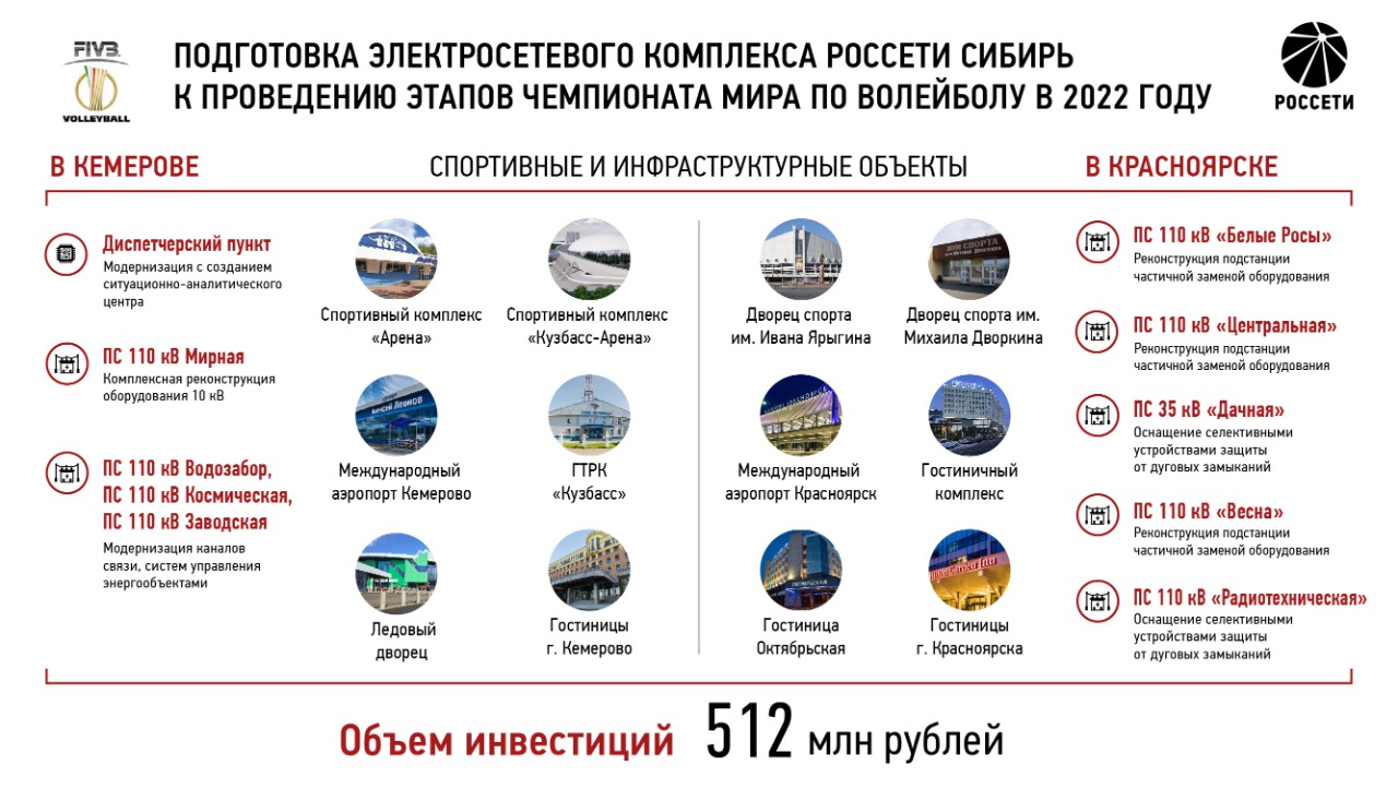 2Инфографика ЧМ 2022