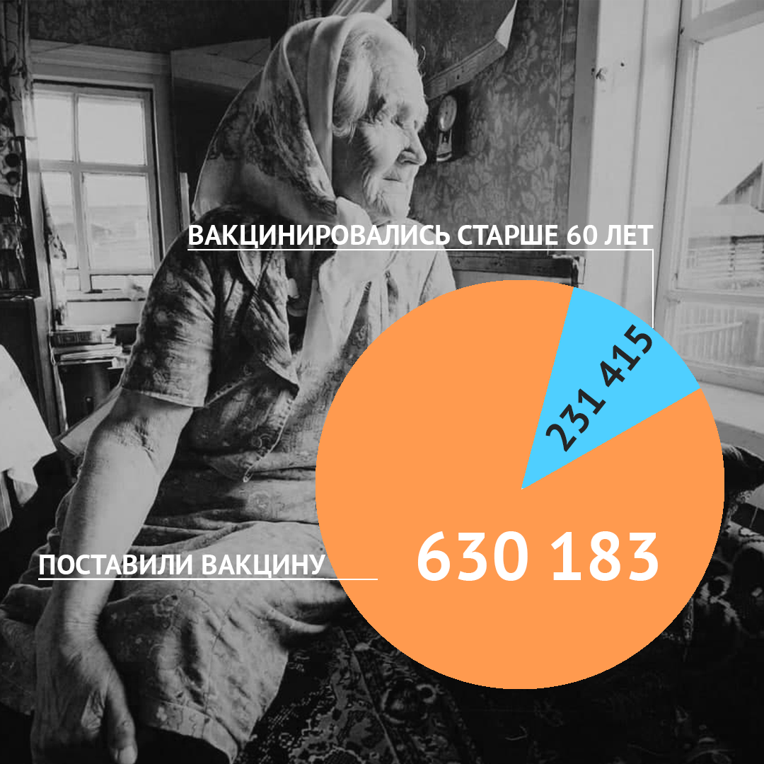 2диаграмма2