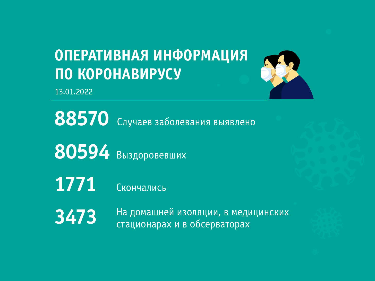 13.01 сводка